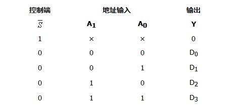 The principle and circuit implementation of parsing multiple selectors