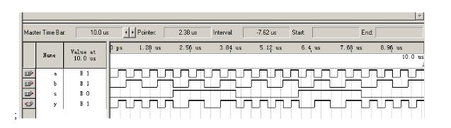 Designing a 1-bit Selective Multiplex Selector and Its VHDL Description