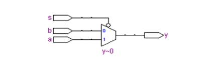 Designing a 1-bit Selective Multiplex Selector and Its VHDL Description