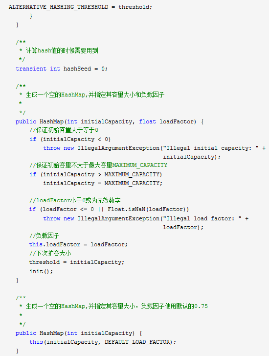 What is HashMap HashMap data structure analysis