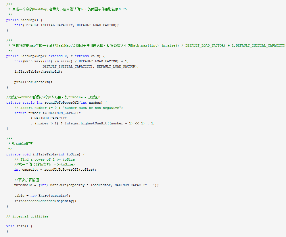 What is HashMap HashMap data structure analysis