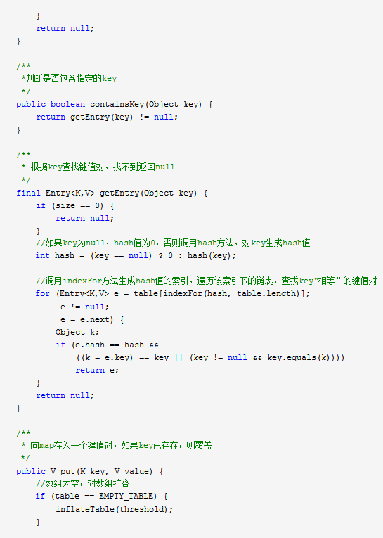 What is HashMap HashMap data structure analysis