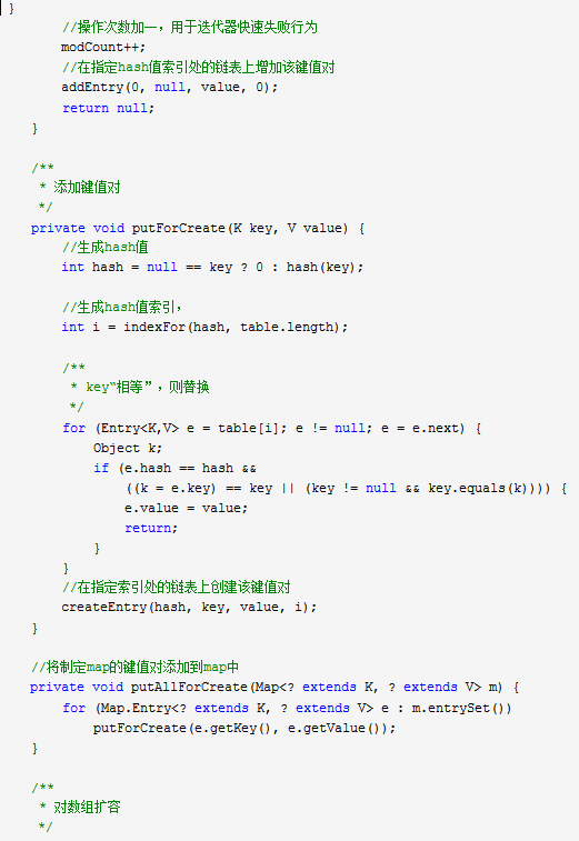 What is HashMap HashMap data structure analysis