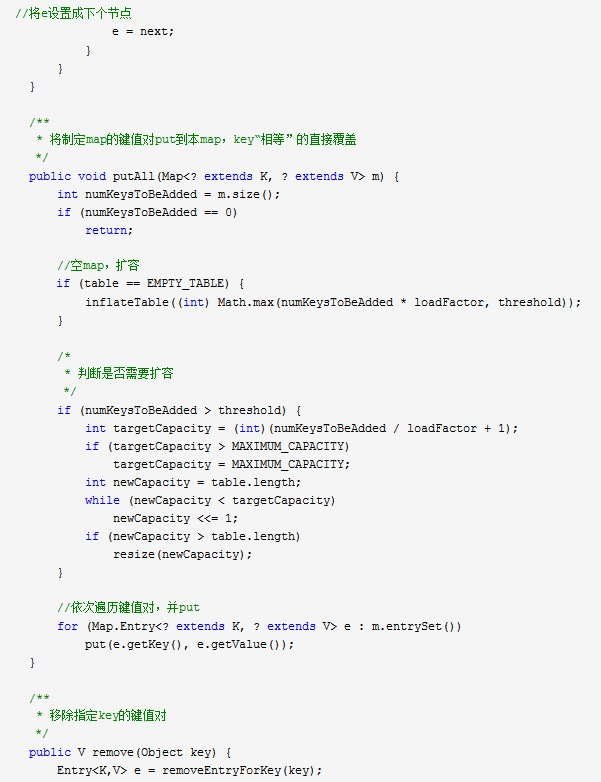 What is HashMap HashMap data structure analysis