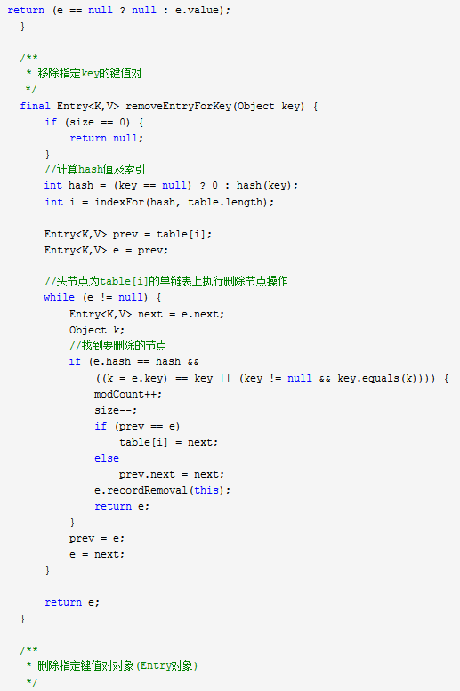 What is HashMap HashMap data structure analysis