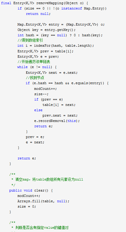 What is HashMap HashMap data structure analysis