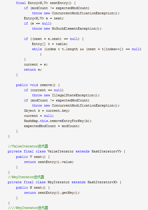 What is HashMap HashMap data structure analysis