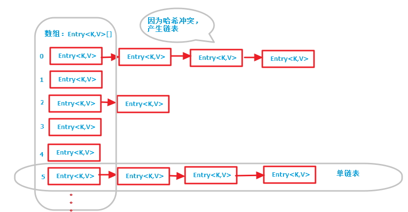 What is HashMap HashMap data structure analysis