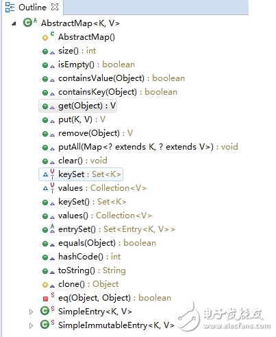 What is HashMap HashMap data structure analysis