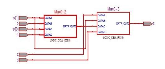 Design of eda four-selection multiplexer