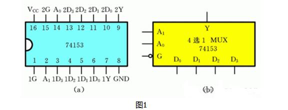 Design of eda four-selection multiplexer