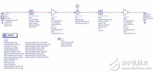 Scientific method of radio frequency circuit design for wireless products