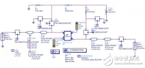 Scientific method of radio frequency circuit design for wireless products