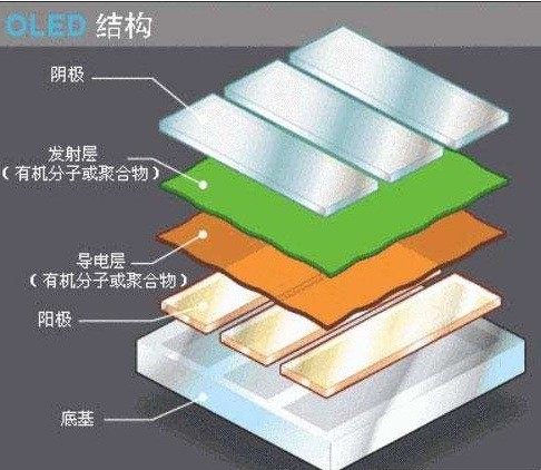 Which is better for OLED and QLED?