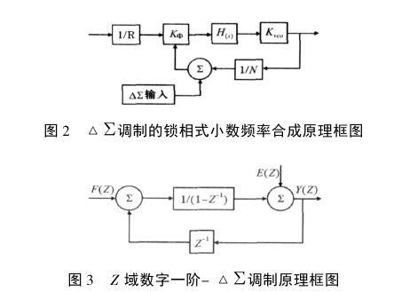 Analysis of Frequency Synthesis Technology Development