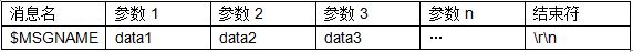 Ultra-detailed explanation of two home monitoring terminal designs using Beidou BDM100 module