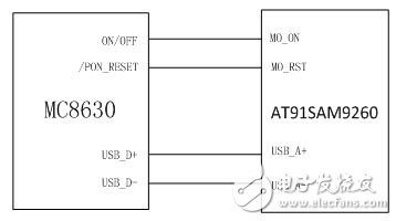 Ultra-detailed explanation of two home monitoring terminal designs using Beidou BDM100 module