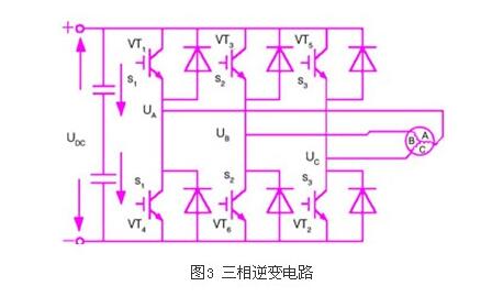 Principle and control method of modern AC servo system