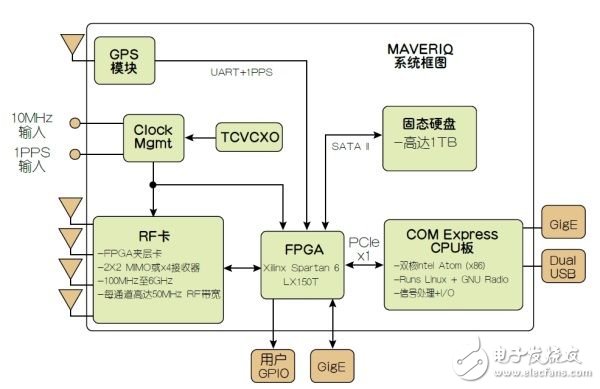 Advanced RF Transceiver Meets SDR Application Requirements Tutorial