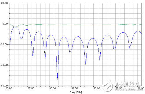 A new type of four-channel millimeter-wave space power synthesis technology