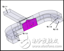 A new type of four-channel millimeter-wave space power synthesis technology