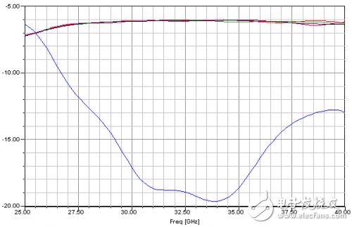 A new type of four-channel millimeter-wave space power synthesis technology