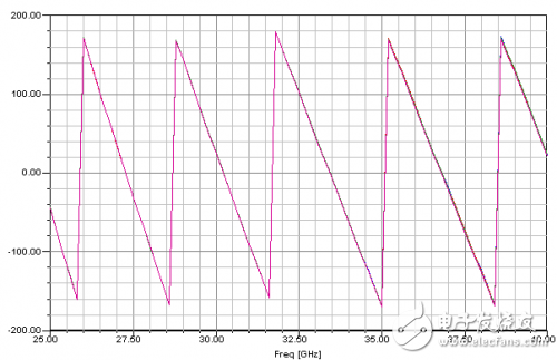 A new type of four-channel millimeter-wave space power synthesis technology