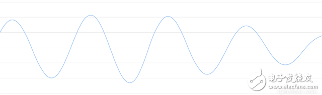 How to deepen learning speech recognition How to build your own speech recognition system