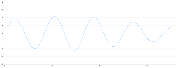 How to deepen learning speech recognition How to build your own speech recognition system