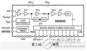 FPGA-based software radio platform design detailed tutorial