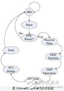 FPGA-based software radio platform design detailed tutorial