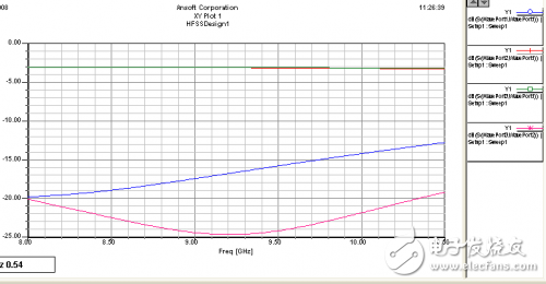 Ka-band frequency synthesizer based on DDS drive PLL structure detailed tutorial