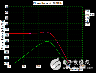 Ka-band frequency synthesizer based on DDS drive PLL structure detailed tutorial