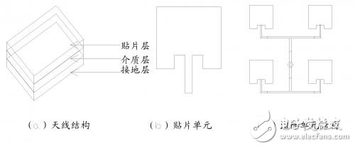 12.5GHz 4×4 Microstrip Antenna Array Design Detailed Tutorial