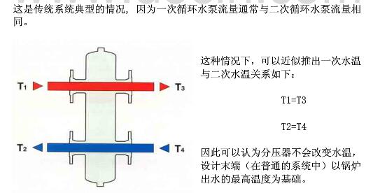 An article to understand the design and selection of hydraulic dividers