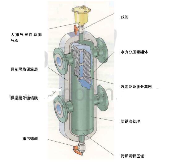 An article to understand the design and selection of hydraulic dividers