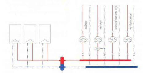 An article to understand the design and selection of hydraulic dividers
