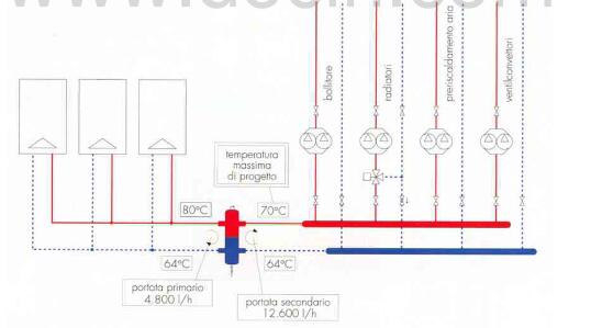 An article to understand the design and selection of hydraulic dividers