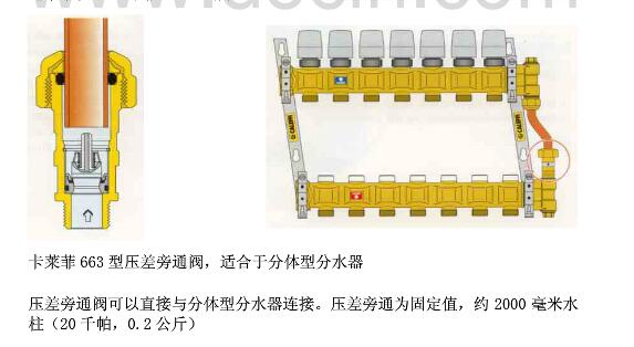 An article to understand the design and selection of hydraulic dividers