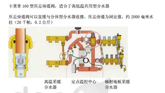 An article to understand the design and selection of hydraulic dividers