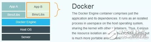 What is virtualization? What is Docker? Difference between Docker container and virtual machine