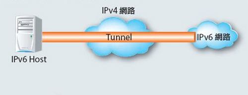 About Solving the Coexistence and Interconnection of IPv4 and IPv6 Networks