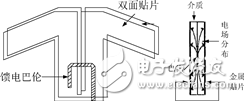 Analysis of a double-sided printed dipole antenna