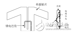 Analysis of a double-sided printed dipole antenna