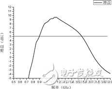 Analysis of a double-sided printed dipole antenna