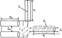 Analysis of a double-sided printed dipole antenna