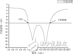 Analysis of a double-sided printed dipole antenna