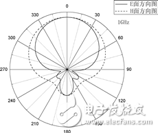 Analysis of a double-sided printed dipole antenna