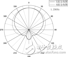 Analysis of a double-sided printed dipole antenna