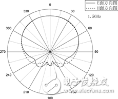 Analysis of a double-sided printed dipole antenna